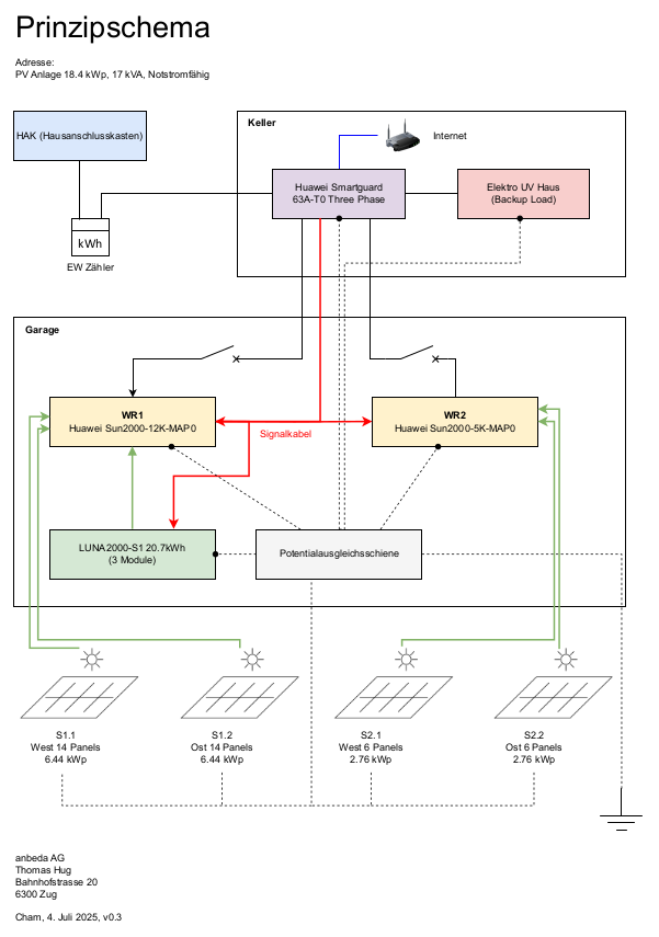 Was meint ihr zu meinem ersten Schema? 😎 Schaltet in 20ms auf Notstrom um! Bin gespannt auf den Live-Test! #pvbuddies