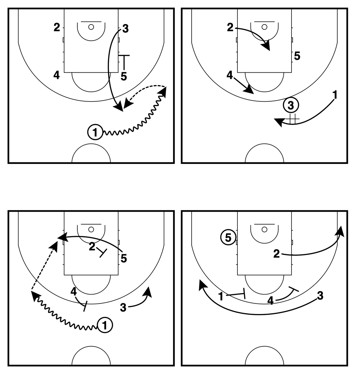 GameWrecker Basketball (@gamewreckerbb) on Twitter photo 🔥FRIDAY FIVE🔥
5⃣variations to add for your team from the <a href="/RMBaloncesto/">Real Madrid Basket</a> set we posted earlier.
Use them as different play calls, different player reads, set stacks, or as in game adjustments.
<a href="/FastModel/">Fastmodel Sports</a> | #XsOs | #SEToftheWEEK
🧵Thread🧵 🔥FRIDAY FIVE🔥
5⃣variations to add for your team from the <a href="/RMBaloncesto/">Real Madrid Basket</a> set we posted earlier.
Use them as different play calls, different player reads, set stacks, or as in game adjustments.
<a href="/FastModel/">Fastmodel Sports</a> | #XsOs | #SEToftheWEEK
🧵Thread🧵