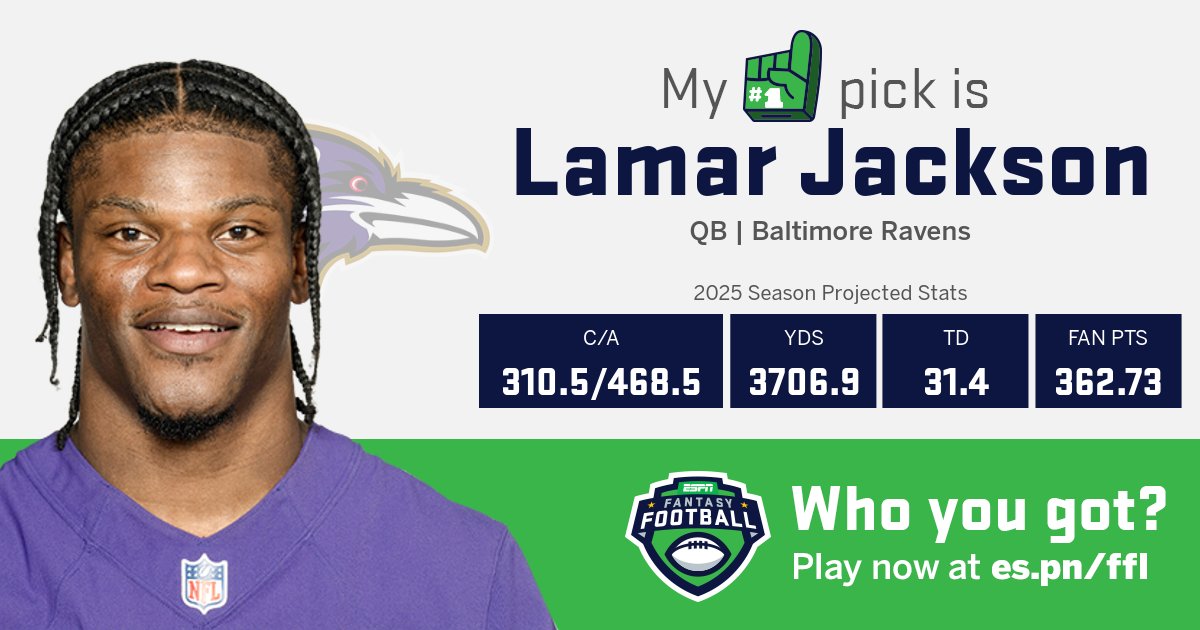 I just drafted with the ESPN Fantasy app and my first pick was Lamar Jackson.
fantasy.espn.com/football/share…
via <a href="/ESPN/">ESPN</a> Fantasy App
es.pn/fantasyapp