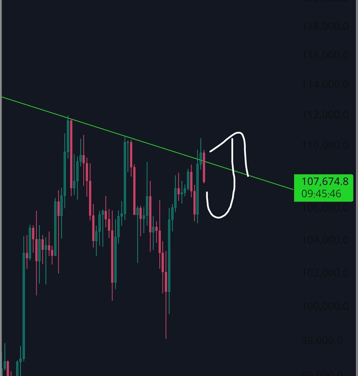 In the near future retrying ??