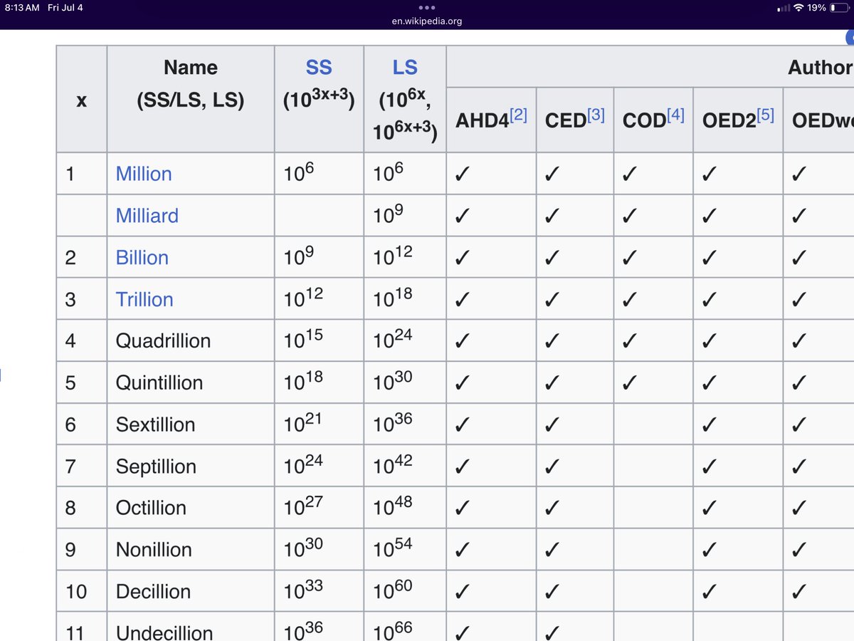 ATXmarkc's tweet image. How many more 4th of July’s before we hit a Quadrillion in debt? I am pretty confident we can get there.