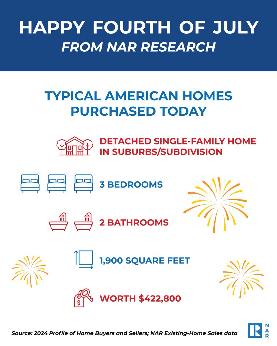 As we celebrate Independence Day, let's take a look at the typical American home.