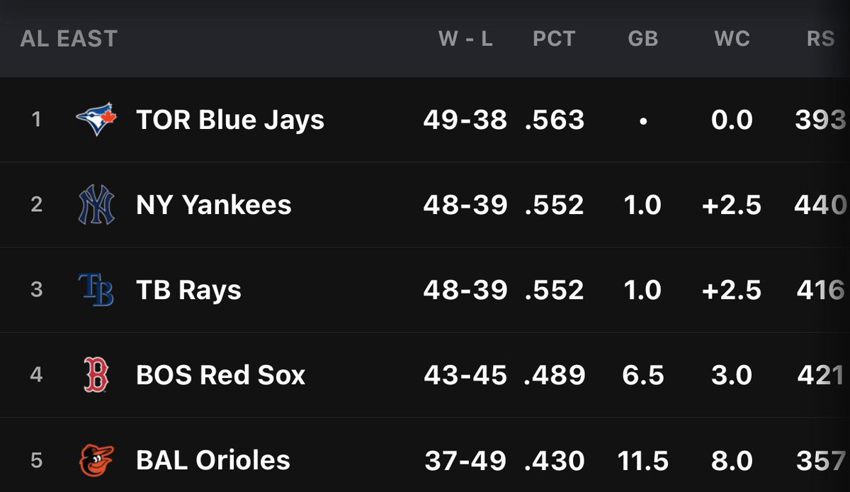 jackrichrdson's tweet image. Blue Jays are back?