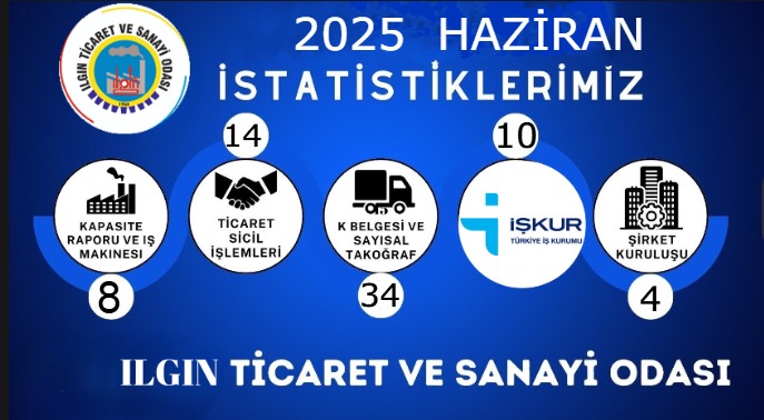 ilginto's tweet photo. 2025 Haziran ayı istatistiklerimiz https://t.co/iyACYdJs8Q