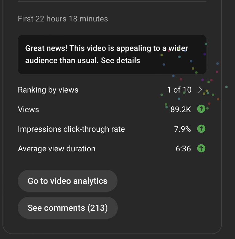 CharlieHoward_'s tweet photo. Cooking 

Lesson: When you find success on YouTube, double down on the same concept. EZ https://t.co/eAaBqj1QBE