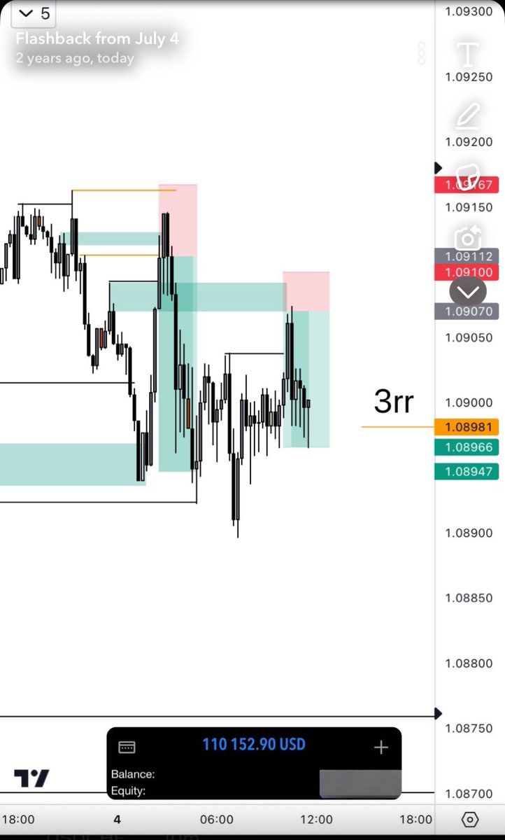 Exactly two years ago, I hit my first $100K in floating profits. (one trade)

 I'm not new here🪖