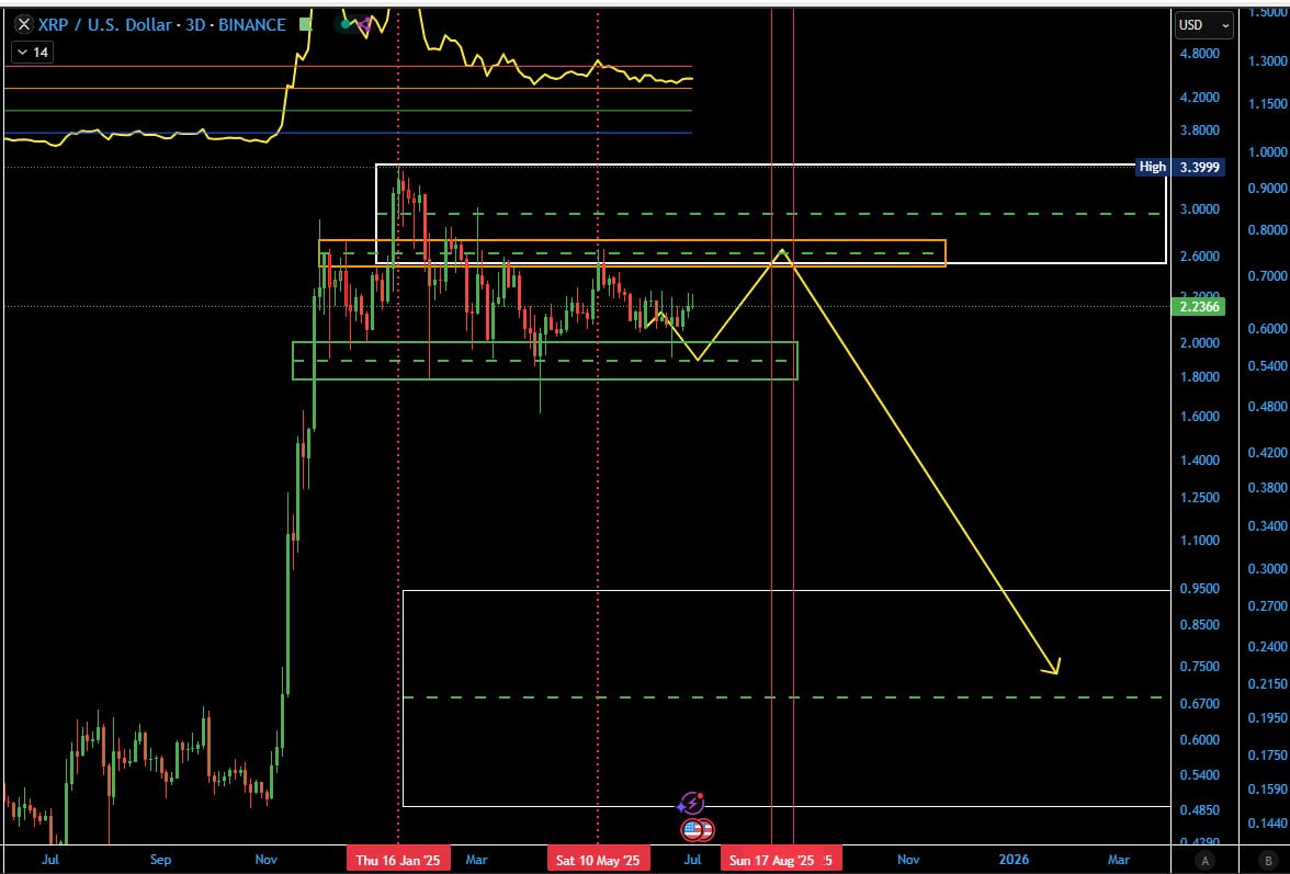 the stupid bears are waiting for this. man oh man. those silly bears. they will never learn