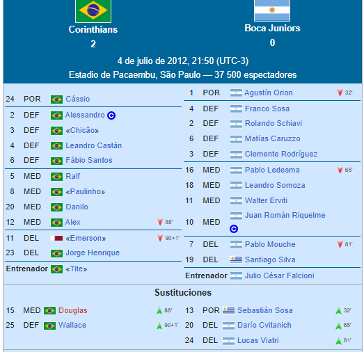 Se cumplen 13 años de una final en donde absolutamente todo salió mal. Se perdió en la ida y en la vuelta no hubo mucho que hacer. Pésimo partido de un (gran) equipo que venía en caída libre desde aquella maldita lesión de Ledesma
