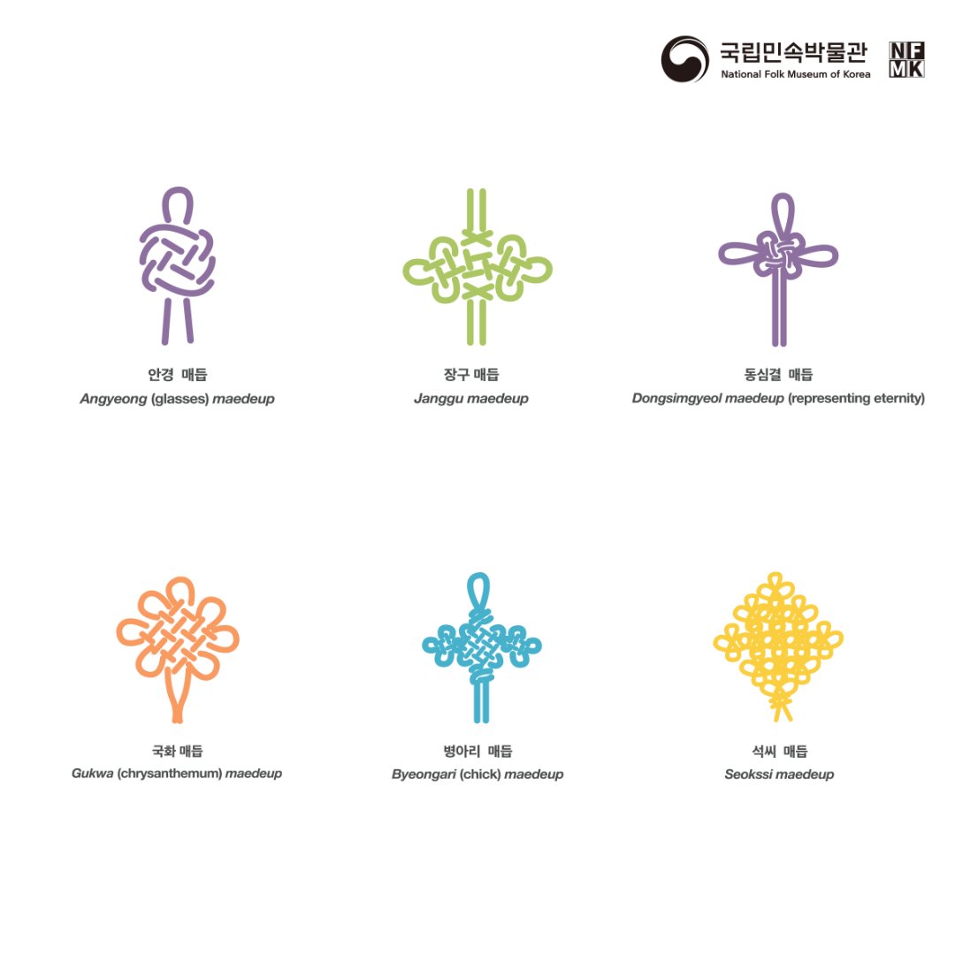 Magian_01's tweet image. 말씀대로 이미 모양이 정해져있는 동일한 매듭을 메인으로 제작했기에 모양이 겹칠 수 있습니다! 다만 작가님들의 제작방법과 스타일에 따라 재료, 형태, 배치하는 모양새는 천차만별입니다! 

이미지 출처는 국립민속박물관 트윗입니다! 타래에 링크를 함께 올려두겠습니다!