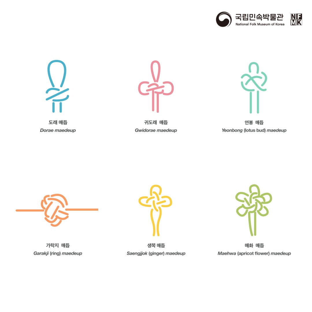 Magian_01's tweet image. 말씀대로 이미 모양이 정해져있는 동일한 매듭을 메인으로 제작했기에 모양이 겹칠 수 있습니다! 다만 작가님들의 제작방법과 스타일에 따라 재료, 형태, 배치하는 모양새는 천차만별입니다! 

이미지 출처는 국립민속박물관 트윗입니다! 타래에 링크를 함께 올려두겠습니다!