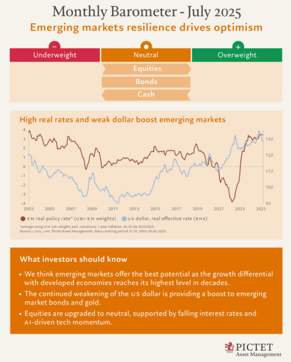 Pictet Asset Management (@pictetam) on Twitter photo 
