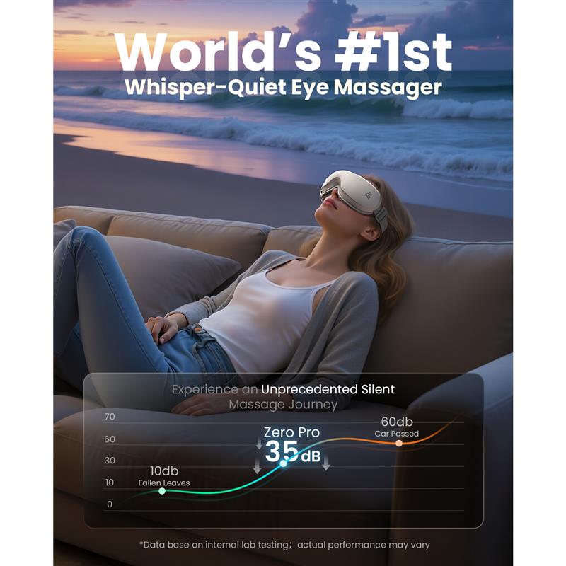 realbobandbrad's tweet photo. 🎉 Introducing the Zero Pro — the world’s first whisper-quiet eye massager! 🎉
At just 35 dB, it’s quieter than rustling leaves 🍃 — perfect for work breaks, bedtime, or meditation.
Relax anytime, anywhere — in total calm.
👉 https://t.co/BIRJpRsLkH
#BobAndBrad #ZeroPro #EyeCare https://t.co/gbdl6iJF2P