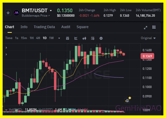 gemhive (@gemhivecrypto) on Twitter photo ๐ Bubblemaps : InfoFi ๋ถ์ผ ์ ๋์ฃผ์, ์ด์ ๋ฏธ๊ตญ ์ฃผ์๊น์ง ใทใท
InfoFi๋ Information + Finance์ ํฉ์ฑ์ด๋ก, ์ ๋ณด(์ฌ๋ก , ์ ๋ขฐ๋, ์์ธก ์งํ ๋ฑ)๋ฅผ ํ ํฐํํด ๊ธ์ต์์ฐ์ฒ๋ผ ๊ฑฐ๋ํ๋ ๋ชจ๋ธ์
๋๋ค.
๊ฐ์ฅ ํซํ ์ด ๋ถ์ผ์์ ์์ฆ ๊ฐ์ฅ ์ฃผ๋ชฉ๋ฐ๊ณ ๋ฐ๋ธ์์ ์ ๊ทน ๋ฐ์ด์ฃผ๋๊ฒ Bubblemaps
โ
Bubblemaps ๐ Bubblemaps : InfoFi ๋ถ์ผ ์ ๋์ฃผ์, ์ด์ ๋ฏธ๊ตญ ์ฃผ์๊น์ง ใทใท
InfoFi๋ Information + Finance์ ํฉ์ฑ์ด๋ก, ์ ๋ณด(์ฌ๋ก , ์ ๋ขฐ๋, ์์ธก ์งํ ๋ฑ)๋ฅผ ํ ํฐํํด ๊ธ์ต์์ฐ์ฒ๋ผ ๊ฑฐ๋ํ๋ ๋ชจ๋ธ์
๋๋ค.
๊ฐ์ฅ ํซํ ์ด ๋ถ์ผ์์ ์์ฆ ๊ฐ์ฅ ์ฃผ๋ชฉ๋ฐ๊ณ ๋ฐ๋ธ์์ ์ ๊ทน ๋ฐ์ด์ฃผ๋๊ฒ Bubblemaps
โ
Bubblemaps