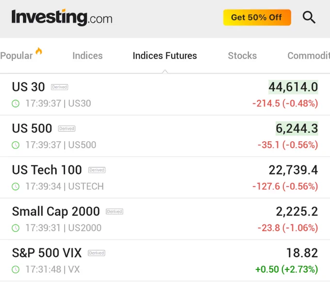 🚨 BREAKING : "Le azioni future scendono nel trading festivo a causa dell'incertezza sui dazi di Trump"