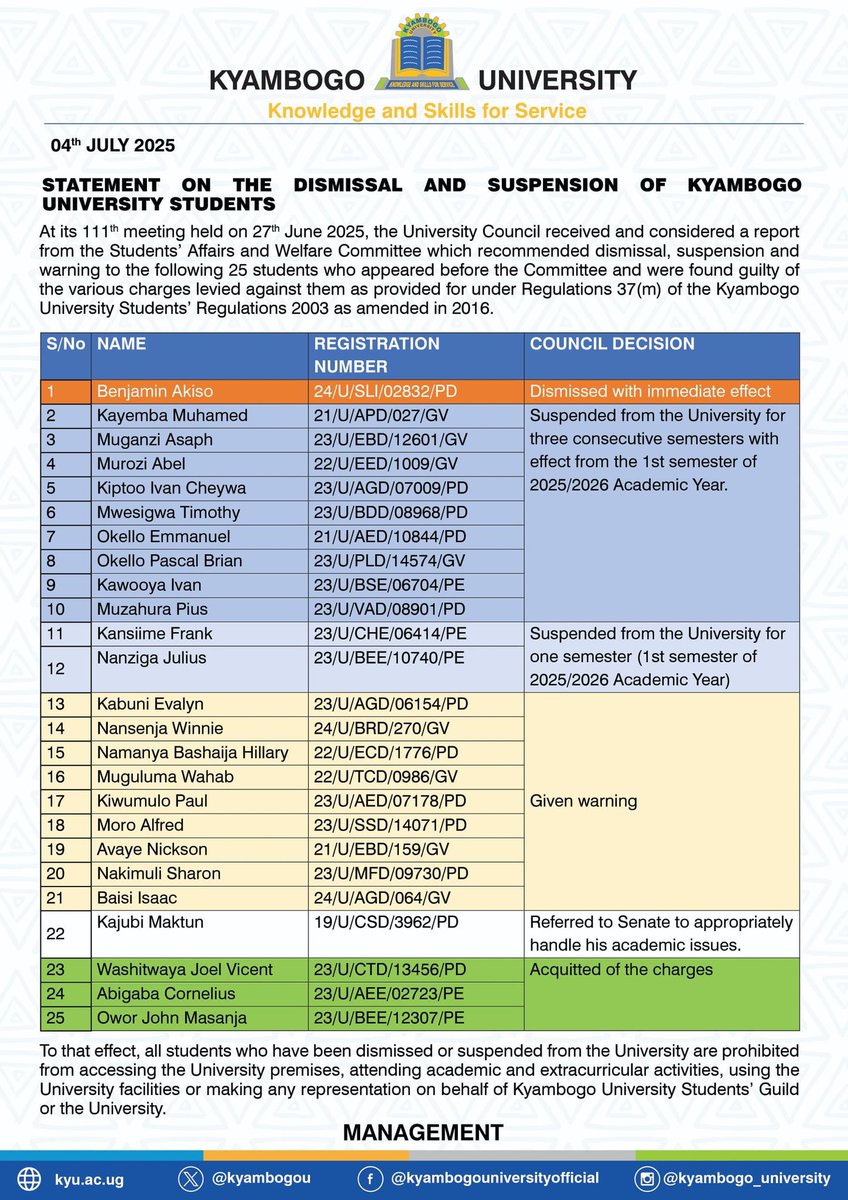 Statement on the Dismissal and Suspension of Students.
