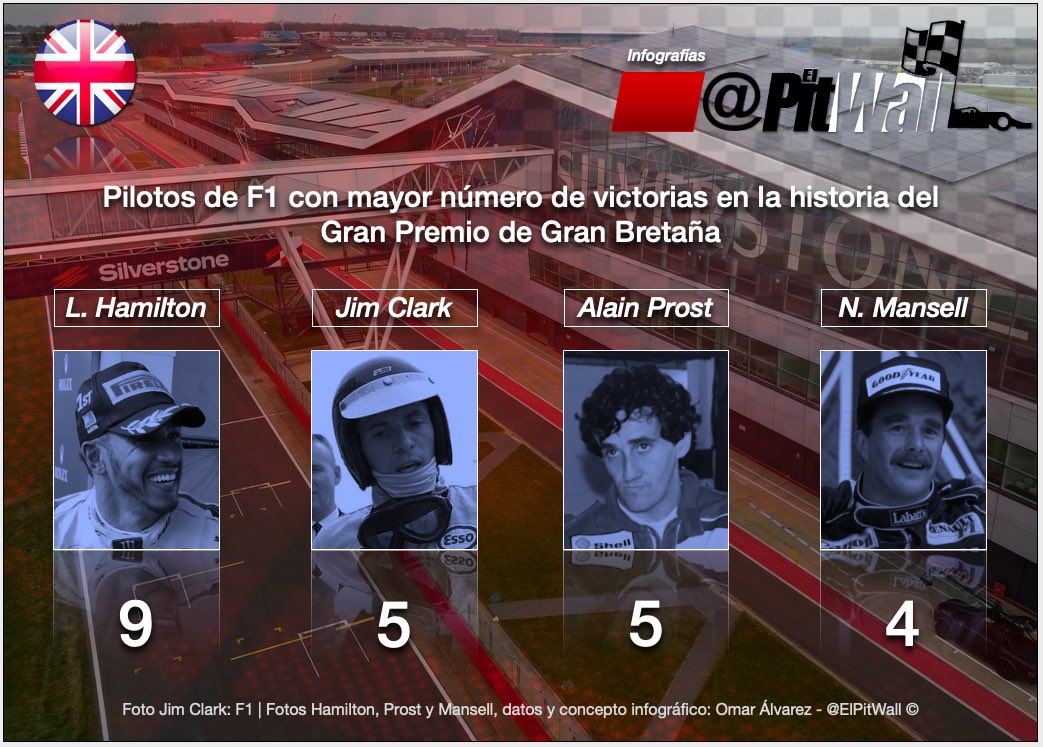 Omar Álvarez ⏱️ (@elpitwall) on Twitter photo <a href="/jibuendia/">Pepe Buendía</a> Disculpa Pepe! Omití la última victoria de Hamilton en la gráfica anterior. Estará la correcta! Saludos! <a href="/jibuendia/">Pepe Buendía</a> Disculpa Pepe! Omití la última victoria de Hamilton en la gráfica anterior. Estará la correcta! Saludos!