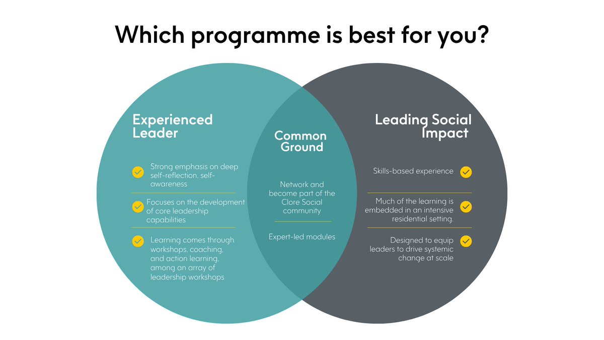 Trying to decide which programme works best for you?

If you’re looking to go deeper into who you are as a leader, your values, your purpose, and your leadership style, then the Experienced Leader programme is built for that kind of reflective, transformative work. Expect