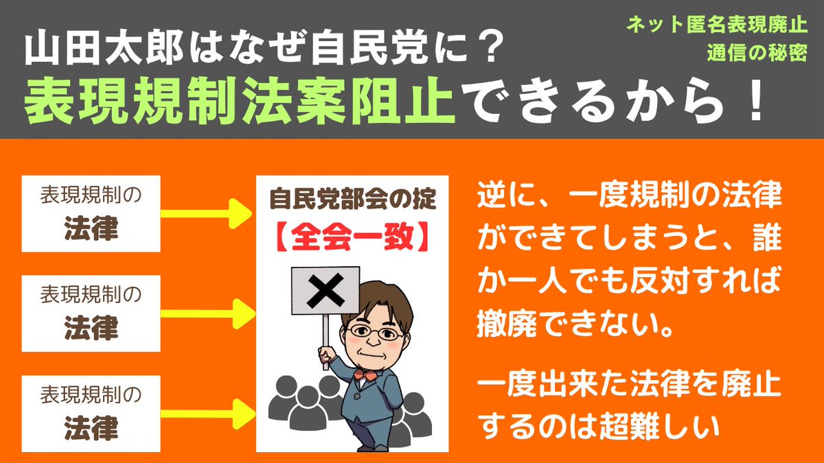 lanimiki88's tweet photo. 「山田太郎、自民党じゃなければなー」って声、多いんです。でも、自民党にいることが超重要！部会では「全会一致」が原則。一人でも反対すれば、ヤバい法案が止まります。「山田さんは良いけど…」と思うなら、ぜひ国会へ。変な法案、止められます！
https://t.co/EohOAXQ6MO