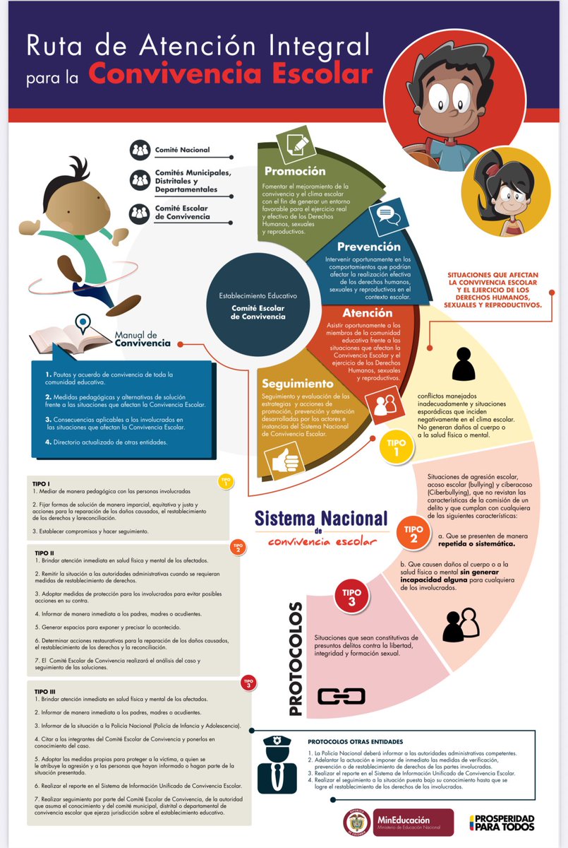 Ruta de atención para la convivencia escolar.