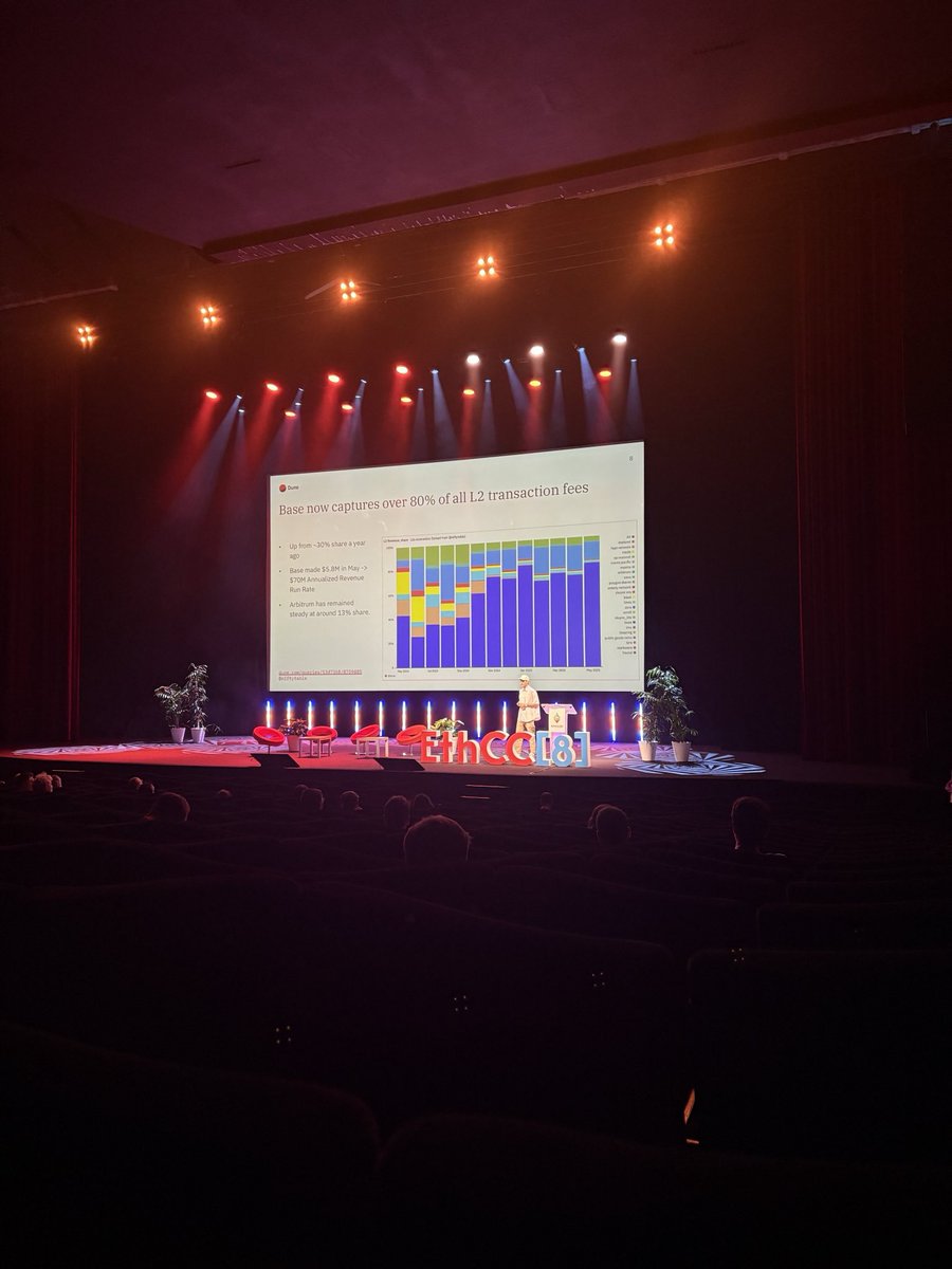 hagaetc's tweet image. Had a great time at @EthCC Cannes - really well run event, will be back!
Also fun having presented at the same stage as Cannes Film Festival main stage 🤙