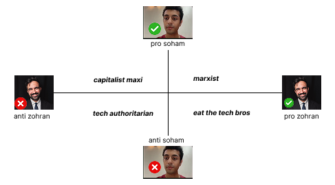 the asian political matrix
