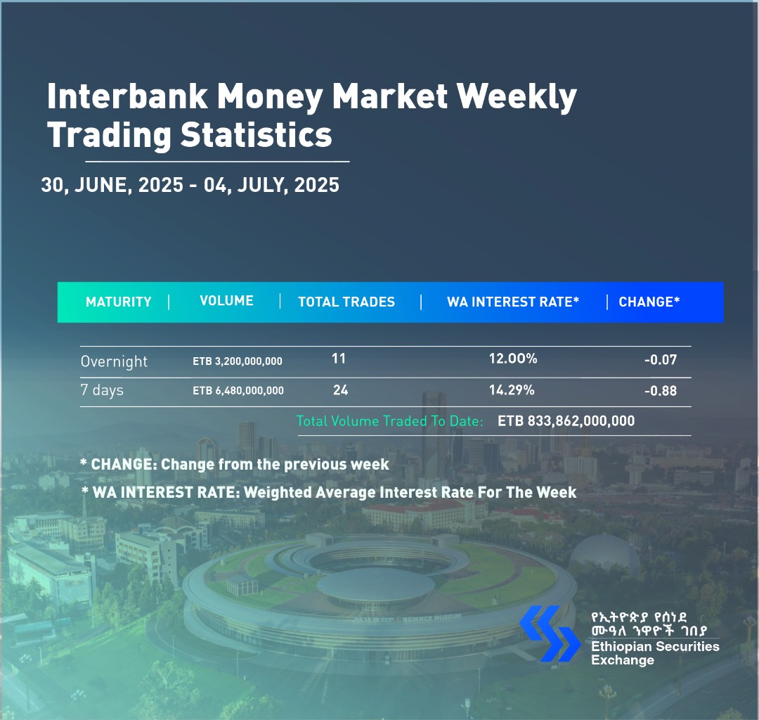 ESX Interbank Money Market Weekly Statistics
June 30, 2025–July 4, 2025