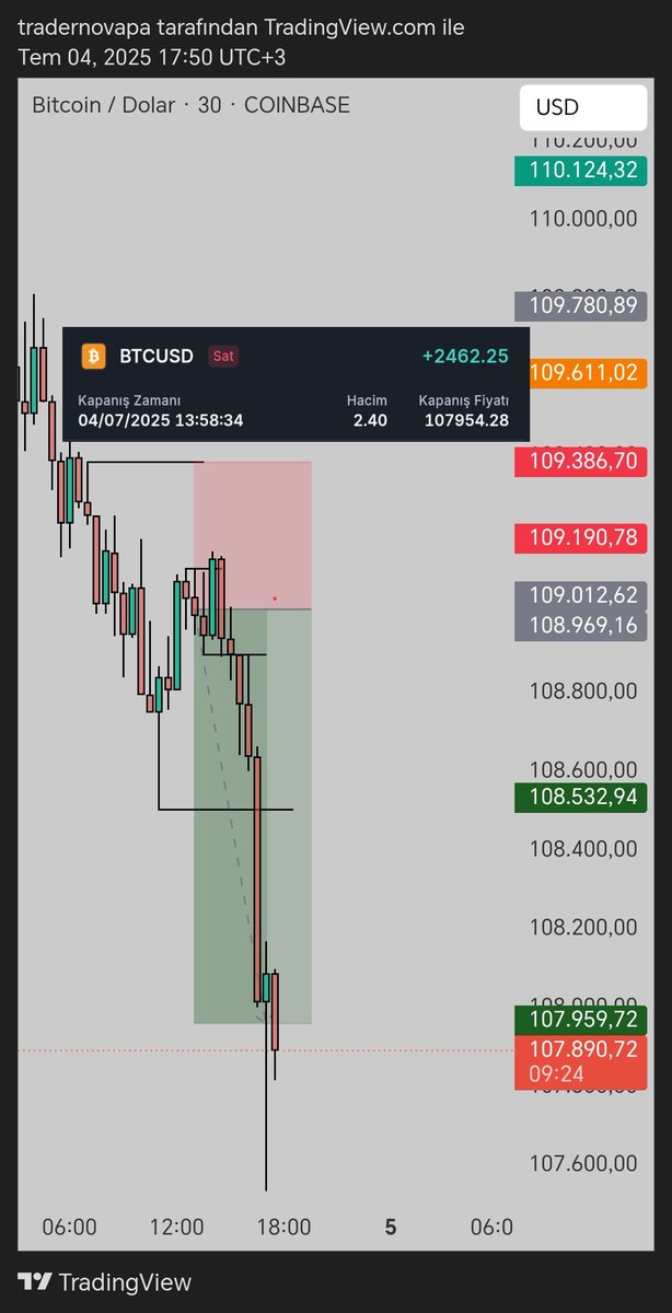 Thx God 🙏

MCF ile  ilk haftayı güzel kapattım 🤌🤌

<a href="/MyCryptoFunding/">My Crypto Funding</a> → spread’ler düşük, sistem akıcı, destek hızlı.
İlk izlenim: gayet olumlu!