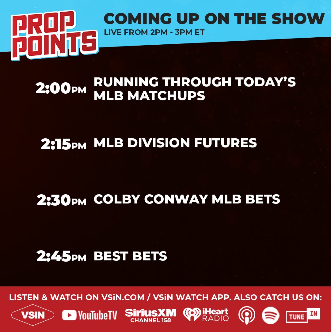 VSiN (@vsinlive) on Twitter photo Coming up at the top of the hour on Prop Points, <a href="/Jeff_Erickson/">Jeff Erickson</a> & <a href="/erik_halterman/">Erik Halterman</a> will work to get your holiday started on a winning note as they run through today's MLB lineup. Plus, which divisions are still worth betting.
Joining us: <a href="/colbyrconway/">Colby Conway</a>
vsin.com/watch Coming up at the top of the hour on Prop Points, <a href="/Jeff_Erickson/">Jeff Erickson</a> & <a href="/erik_halterman/">Erik Halterman</a> will work to get your holiday started on a winning note as they run through today's MLB lineup. Plus, which divisions are still worth betting.
Joining us: <a href="/colbyrconway/">Colby Conway</a>
vsin.com/watch
