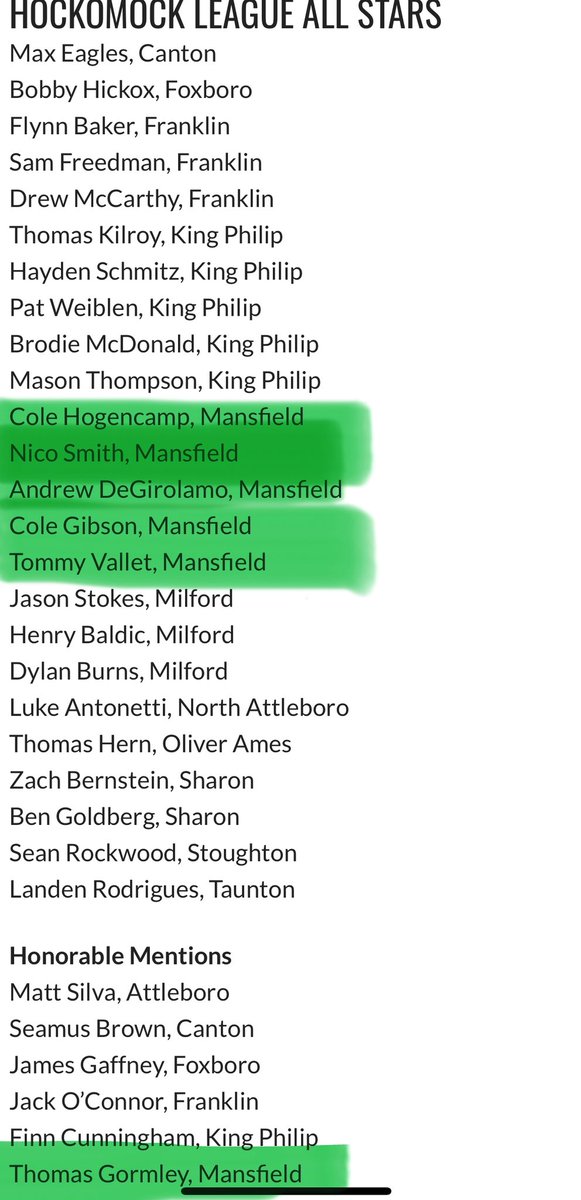MHS_mens_lax's tweet image. Congratulations to Thomas Gormley, Tommy Vallett, Cole Gibson, Andrew DeGirolamo, Nico Smith, and Cole Hogencamp on being recognized by the league coaches as Hockomock League All Stars.