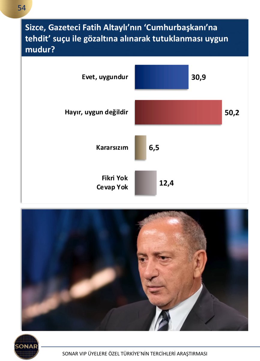 Sonar son anketinde vatandaşlar; Fatih Altaylı’nın tutuklanmasını doğru bulmamış!