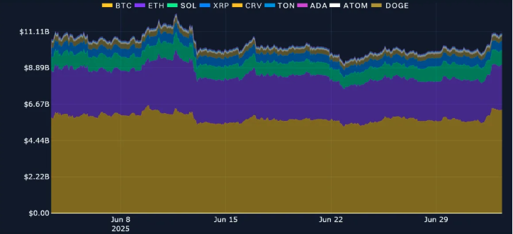 Block Scholes (@blockscholes) on Twitter photo 🚀In case you missed it: Crypto Derivatives Analytics Report Bybit x Block Scholes
📊 BTC Surges Past $110K; Bitcoin climbed above $110K following the US-Vietnam trade deal, sending its 1-week implied volatility from 26% up to 35%.
🔥 ETH Volatility Doubles BTC: Ethereum’s 🚀In case you missed it: Crypto Derivatives Analytics Report Bybit x Block Scholes
📊 BTC Surges Past $110K; Bitcoin climbed above $110K following the US-Vietnam trade deal, sending its 1-week implied volatility from 26% up to 35%.
🔥 ETH Volatility Doubles BTC: Ethereum’s