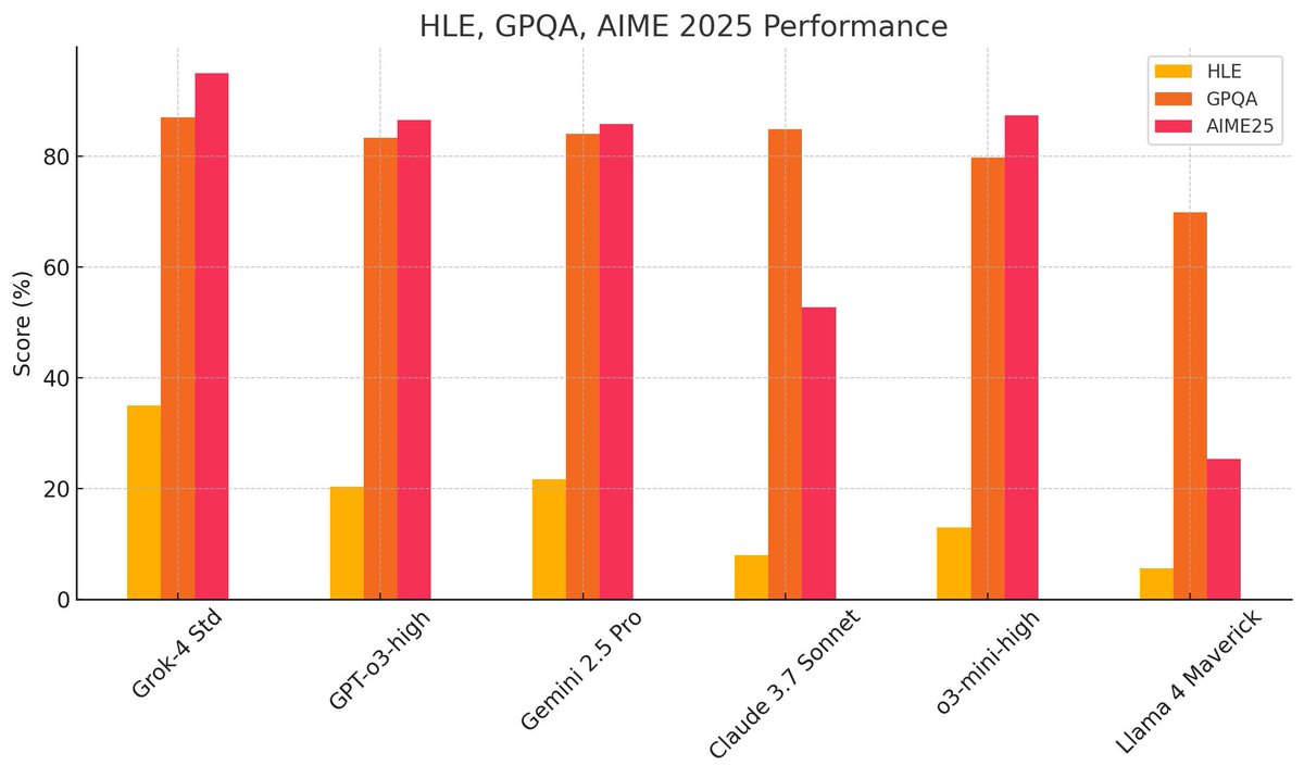 shared these months ago, elon rexeeted and some morons got mad bro. 

suck it