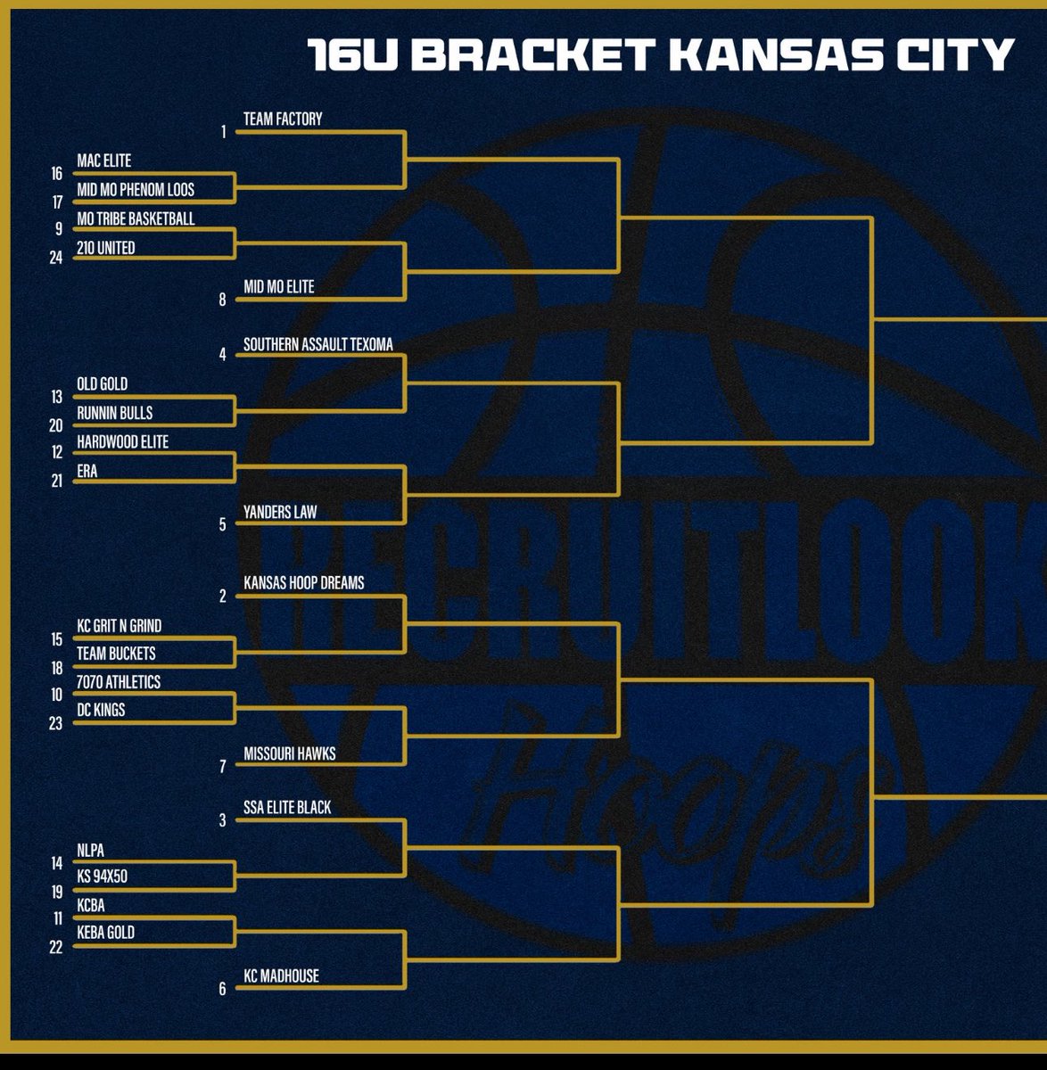 KC Grit ‘n Grind is on the clock! Top 16U teams in the region! @kcgritngrind basketball <a href="/lukaishim/">emptyy</a> <a href="/kingkemp_09/">Kemper Johnson</a>
