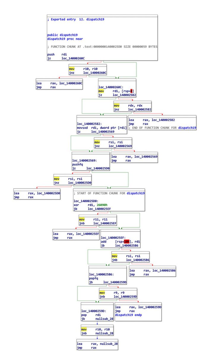 Adversary emulation with APT41's Scatterbrain obfuscator

"My Emulation Goes to the Moon... Until False Flag" by Retooling

retooling.io/blog/my-emulat…

Credits <a href="/DrCh40s/">Ch40s 🏴‍☠️</a>, <a href="/t0nvi/">tonvi</a> (Retooling)

#infosec