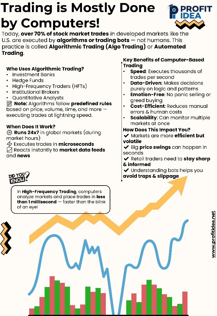 Ansh__Chauhan's tweet image. #ProfitIdea #VarunAggarwal #DYKFACTS