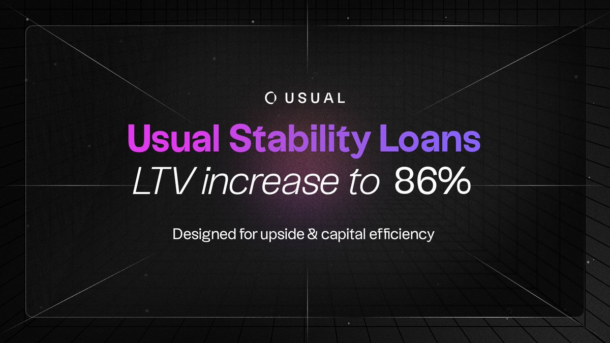 📈 UIP-10 has passed: USL’s max LTV is now 86%.

With USD0++ near its floor and a low 5% fixed borrow cost, USL now offers up to 14.36% ROE, plus leveraged upside as USD0++ converges to 1 at maturity.

Capital-efficient from day one. Don't be sidelined: deposit now.