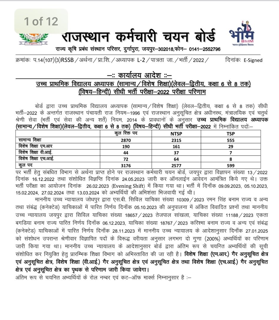 अध्यापक भर्ती लेवल 2  हिंदी विषय का रिवाइंन परिणाम जारी।
राजस्थान सरकार का बहुत-बहुत धन्यवाद
#bharatbeniwal