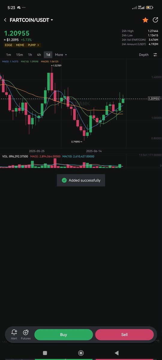 #LBankHunt #Memecoin #LiquidityHunt #CryptoRewards #LBank

<a href="/Meowlogas/">Meowlog</a> 
<a href="/Mezbah2005/">MD.Mezabh</a>

FARTCOIN 
- Fartcoin of Bybit and that of Blank

- The volume on bybit is higher on bybit than on Lbank 

- I think Lbank has better chance to gain more Fartcoin volume