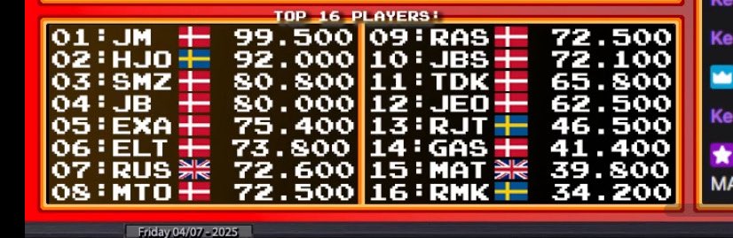 Retro_Russ_'s tweet image. Backup has arrived! Another Brit has arrived and entered the tournament! Well done MAT 🇬🇧 #KongOff #DonkeyKong #Arcade