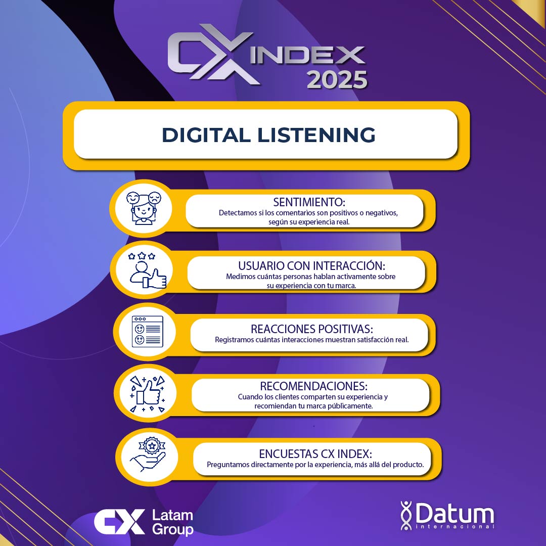 DatumPeru's tweet image. 📊CX Index 2025
Este 8 de julio, descubre cómo medimos la experiencia del cliente con una metodología que combina escucha digital y encuestas.
👉Desliza y conoce los pilares que usamos para medir la experiencia.
#CXIndex #ExperienciaDelCliente #ExpandiendoConocimiento