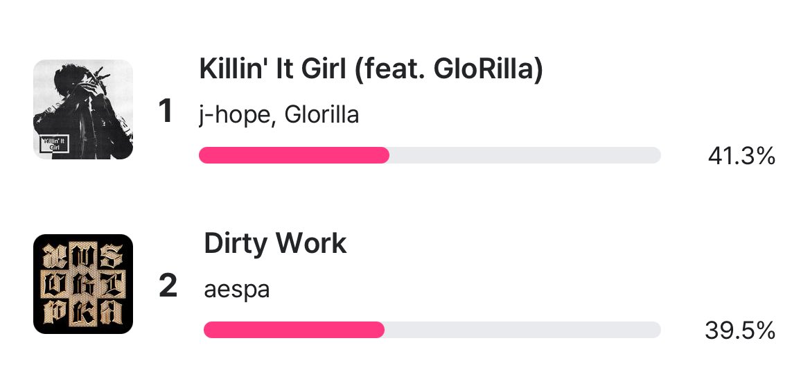 🏆| MCOUNTDOWN — PRE VOTING 

Killin’ It Girl has been nominated for this week’s mcountdown! 

📝 We may have a chance to win this time but we must win pre vote with a huge gap and increase our streams and sns points for the little left of this week’s tracking period.

— Vote on