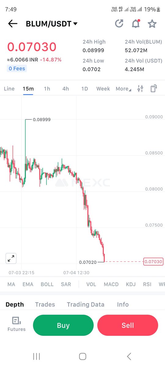 Neerajtyagi25's tweet photo. @gleb_crypto  @blumcrypto
You said that in AMA that if give major% to community then project not growth ??? So you decided to give only 10% to the community with vesting period now what happened to your utility token Mr gleb and team already 65% down  say something ?? Unless blum https://t.co/0dC7tHO8Zy