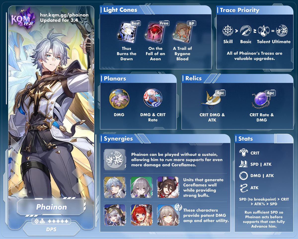 KQM_Official's tweet photo. #Phainon Infographic ☀️

#HonkaiStarRail https://t.co/TpFNipB14s