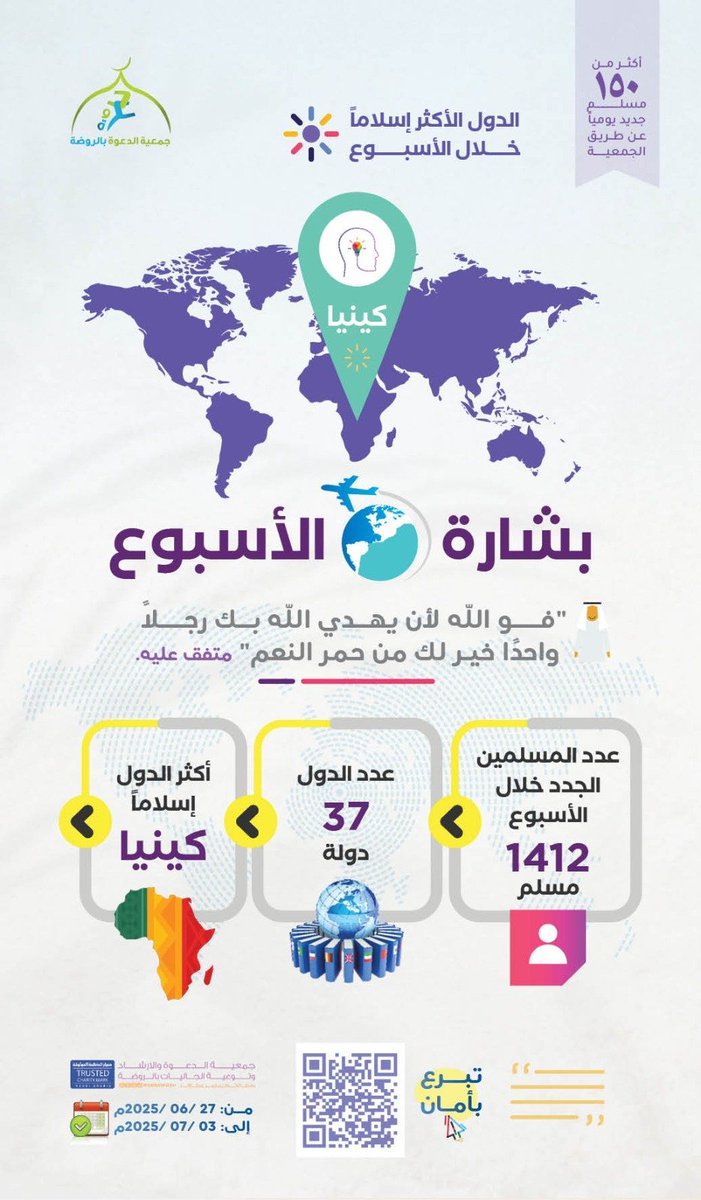 "لأن يهدي الله بك رجلًا واحدًا خيرٌ لك من حُمر النّعم" 

فكيف بمن يكون سببًا في دعوت آلاف المُسلمين؟ 

نُبشركم بفضل الله ثم بدعمكم
بلغ عدد المسلمين الجُدد لهذا الأسبوع 1412 مسلم من 37 دولة 

ثبّتهم الله على دينه 🤲🏻🤍