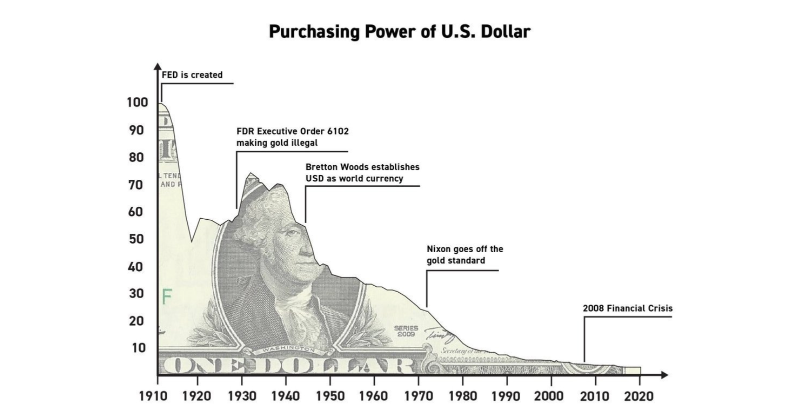 LarkDavis's tweet photo. Bitcoin has no top.
Because fiat has no bottom.
This chart says it all.

If you’re tired of watching your purchasing power shrink — it might be time to learn how real investors position in crypto.

150K+ read Wealth Mastery. Subscribe free.