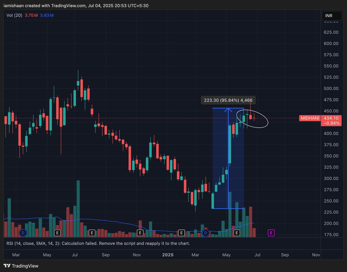 Punjab Puls tweet media
