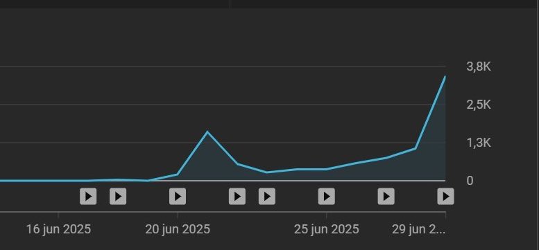Lucash (@lucashyta) on Twitter photo Want to give you guys an update on the coaching with <a href="/wizofYT/">Andrew | Youtube & Traffic</a> and the downfall of 90% of my channels.
I started coaching with Andrew with 1 goal in mind… 100K month, after a month of scaling, setting up new channels and reviving old channels we were well on track to reach 100K Want to give you guys an update on the coaching with <a href="/wizofYT/">Andrew | Youtube & Traffic</a> and the downfall of 90% of my channels.
I started coaching with Andrew with 1 goal in mind… 100K month, after a month of scaling, setting up new channels and reviving old channels we were well on track to reach 100K