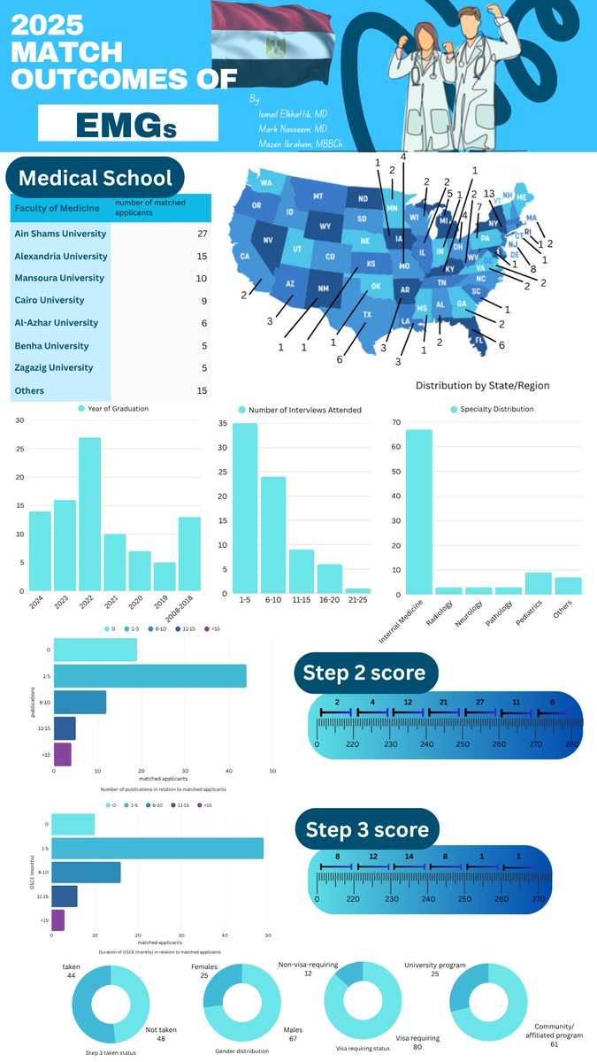 Ismail Elkhattib tweet media