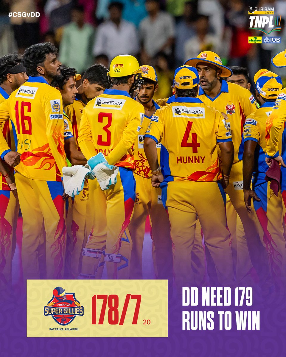 TNPremierLeague's tweet photo. Dindigul Dragons need 179 to reach the finals. 🏏
#CSGvDD #TNPL #TNPL2025 #NammaOoruNammaGethu https://t.co/J91JPwO09o
