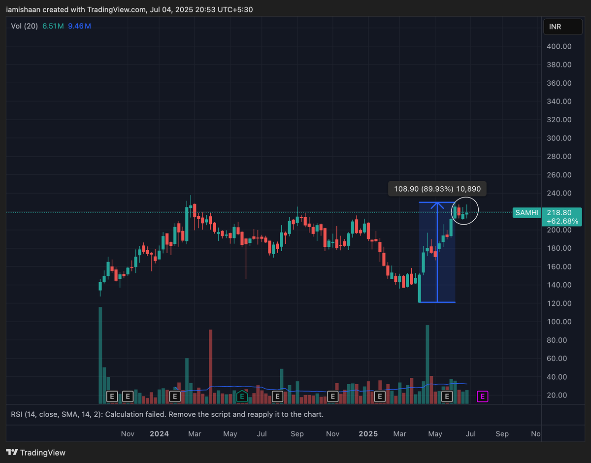 Punjab Puls tweet media